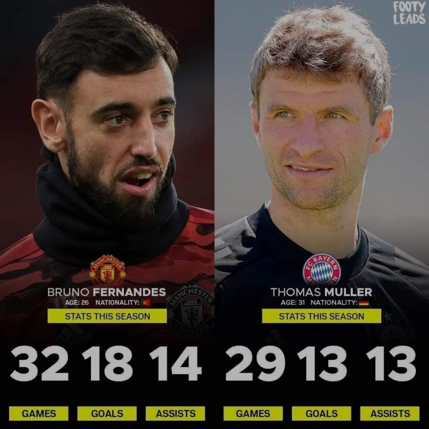 Bruno Fernandes vs Thomas Muller w tym sezonie [PORÓWNANIE]